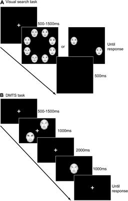 Cognitive deficits for facial emotions among male adolescent delinquents with conduct disorder